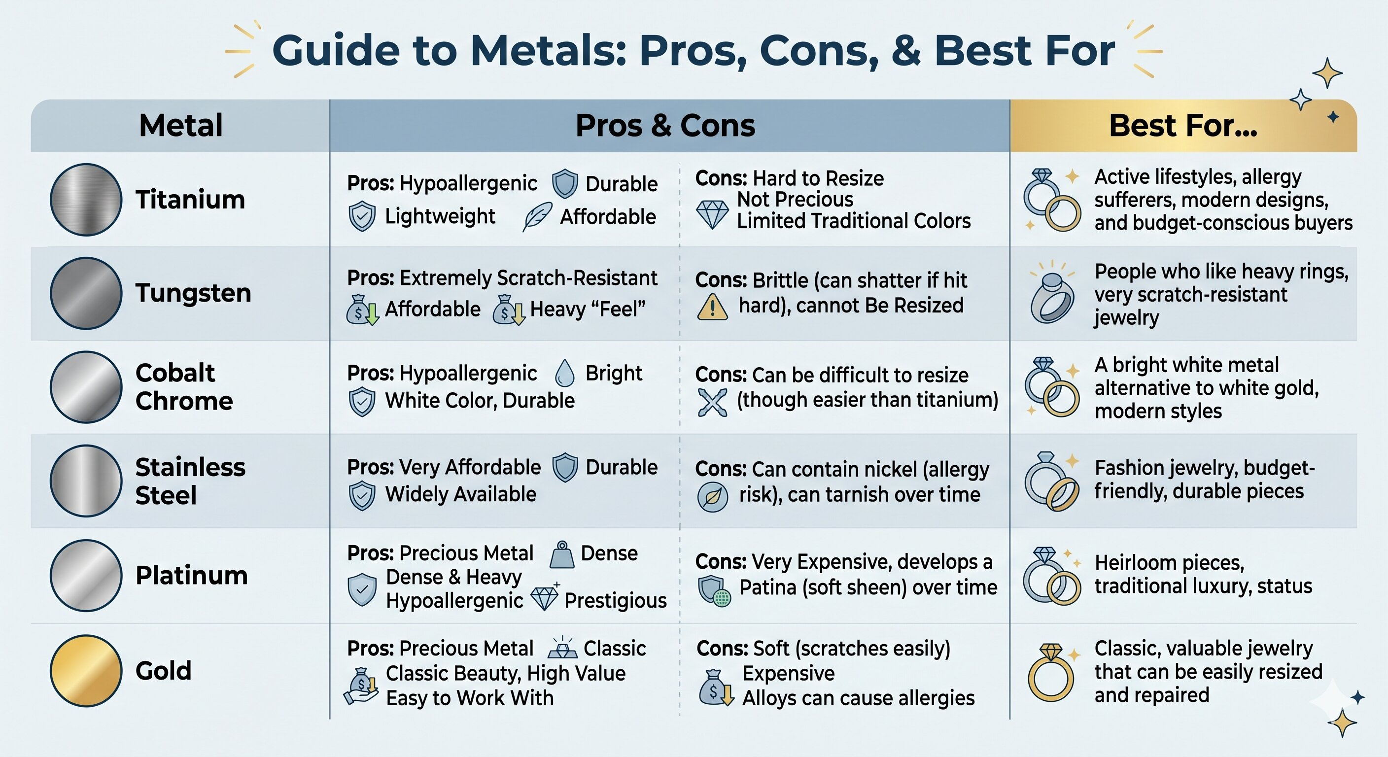 guide to metals pros cons best for